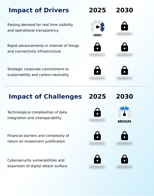 Digital Twin In Logistics Market Analysis, Size, and Forecast 2026-2030: North America (US, Canada, and Mexico), APAC (China, Japan, and India), Europe (Germany, UK, and France), Middle East and Africa (UAE, Saudi Arabia, and South Africa), South America (Brazil, Argentina, and Colombia), and Rest of World (ROW)