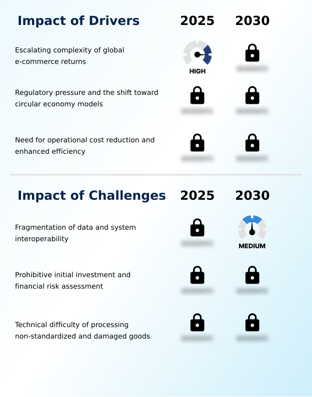 AI In Reverse Logistics Market Analysis, Size, and Forecast 2026-2030: North America (US, Canada, and Mexico), Europe (Germany, UK, and France), APAC (China, India, and Japan), South America (Brazil, Argentina, and Colombia), Middle East and Africa (Saudi Arabia, UAE, and Turkey), and Rest of World (ROW)