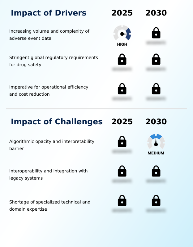 Ai-driven Drug Safety And Pharmacovigilance Platforms Market Analysis, Size, and Forecast 2026-2030: North America (US, Canada, and Mexico), Europe (Germany, UK, and France), APAC (China, India, and Japan), Middle East and Africa (Saudi Arabia, UAE, and Israel), South America (Brazil, Argentina, and Colombia), and Rest of World (ROW)