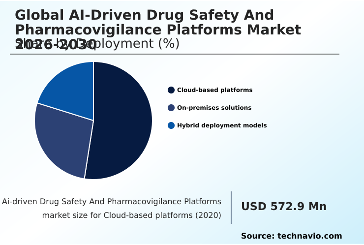 Ai-driven Drug Safety And Pharmacovigilance Platforms Market Analysis, Size, and Forecast 2026-2030: North America (US, Canada, and Mexico), Europe (Germany, UK, and France), APAC (China, India, and Japan), Middle East and Africa (Saudi Arabia, UAE, and Israel), South America (Brazil, Argentina, and Colombia), and Rest of World (ROW)