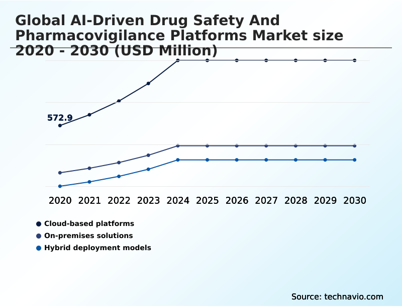Ai-driven Drug Safety And Pharmacovigilance Platforms Market Analysis, Size, and Forecast 2026-2030: North America (US, Canada, and Mexico), Europe (Germany, UK, and France), APAC (China, India, and Japan), Middle East and Africa (Saudi Arabia, UAE, and Israel), South America (Brazil, Argentina, and Colombia), and Rest of World (ROW)