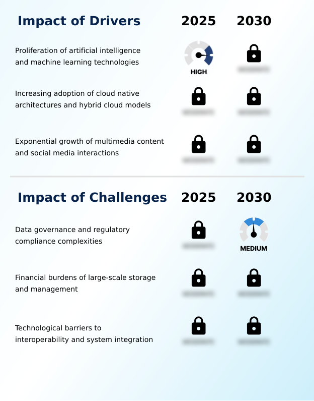 Unstructured Data Solution Market Analysis, Size, and Forecast 2026-2030: North America (US, Canada, and Mexico), APAC (China, Japan, and India), Europe (Germany, UK, and France), South America (Brazil, Argentina, and Colombia), Middle East and Africa (Saudi Arabia, UAE, and South Africa), and Rest of World (ROW)