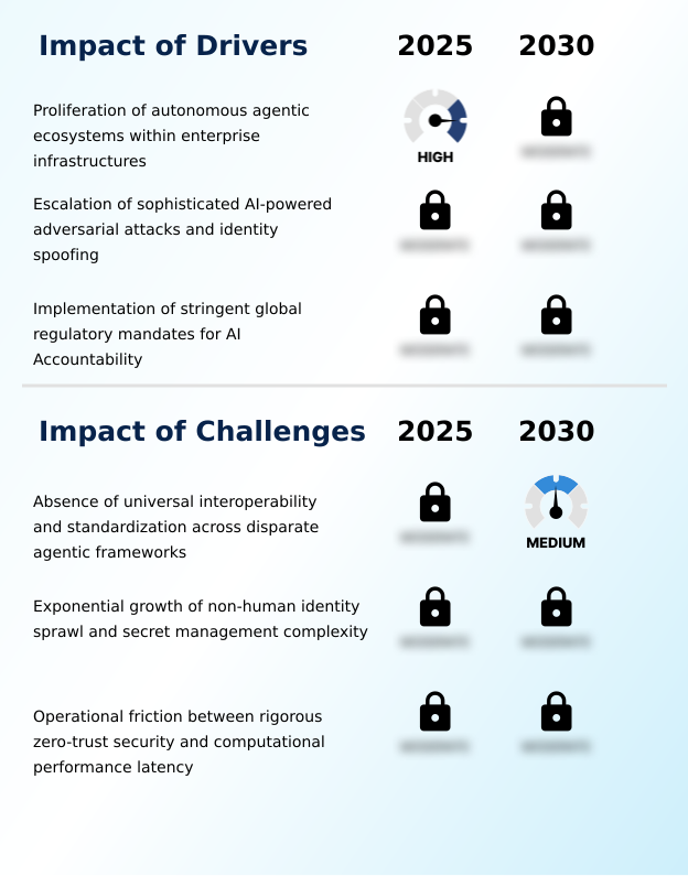 AI Agent Security And Identity Management Platforms Market Analysis, Size, and Forecast 2026-2030: North America (US, Canada, and Mexico), Europe (Germany, UK, and France), APAC (China, Japan, and India), South America (Brazil, Argentina, and Colombia), Middle East and Africa (Saudi Arabia, UAE, and South Africa), and Rest of World (ROW)