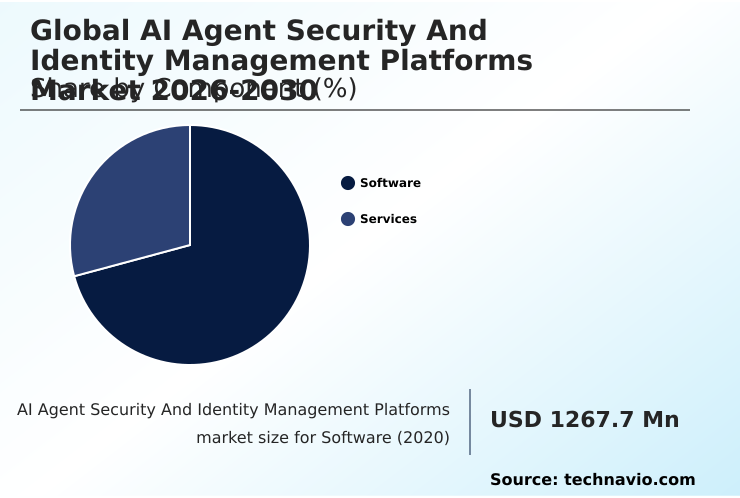 AI Agent Security And Identity Management Platforms Market Analysis, Size, and Forecast 2026-2030: North America (US, Canada, and Mexico), Europe (Germany, UK, and France), APAC (China, Japan, and India), South America (Brazil, Argentina, and Colombia), Middle East and Africa (Saudi Arabia, UAE, and South Africa), and Rest of World (ROW)