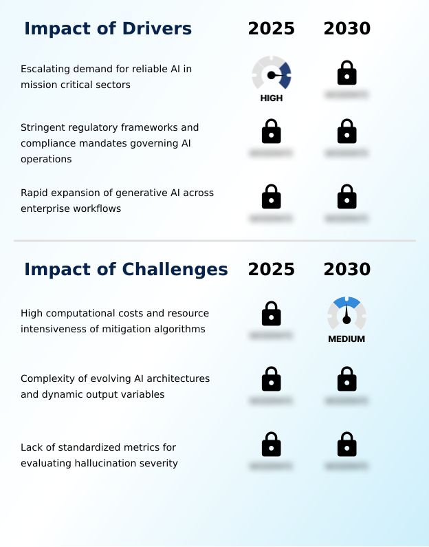 AI Hallucination Detection And Mitigation Tools Market Analysis, Size, and Forecast 2026-2030: North America (US, Canada, and Mexico), APAC (China, India, and Japan), Europe (Germany, UK, and France), South America (Brazil and Argentina), Middle East and Africa (UAE, Saudi Arabia, and South Africa), and Rest of World (ROW)