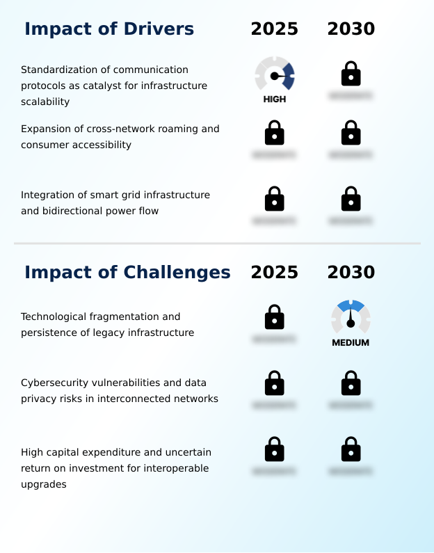 EV Charging Interoperability Market Analysis, Size, and Forecast 2026-2030: Europe (Germany, France, and The Netherlands), North America (US, Canada, and Mexico), APAC (China, Japan, and India), Middle East and Africa (UAE, Saudi Arabia, and South Africa), South America (Brazil and Argentina), and Rest of World (ROW)