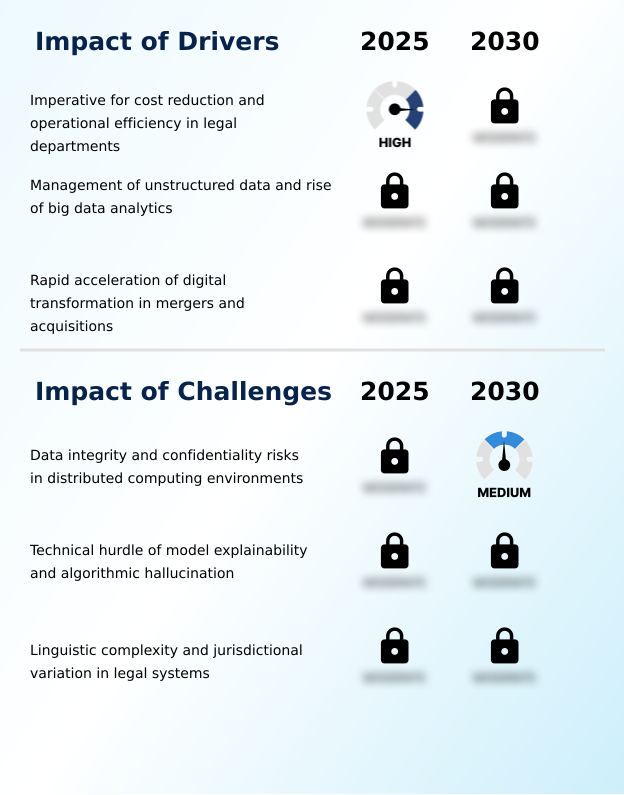 Ai-powered Contract Analysis Software Market Analysis, Size, and Forecast 2026-2030: North America (US, Canada, and Mexico), Europe (UK, Germany, and France), APAC (China, India, and Japan), Middle East and Africa (Saudi Arabia, UAE, and South Africa), South America (Brazil, Argentina, and Colombia), and Rest of World (ROW)