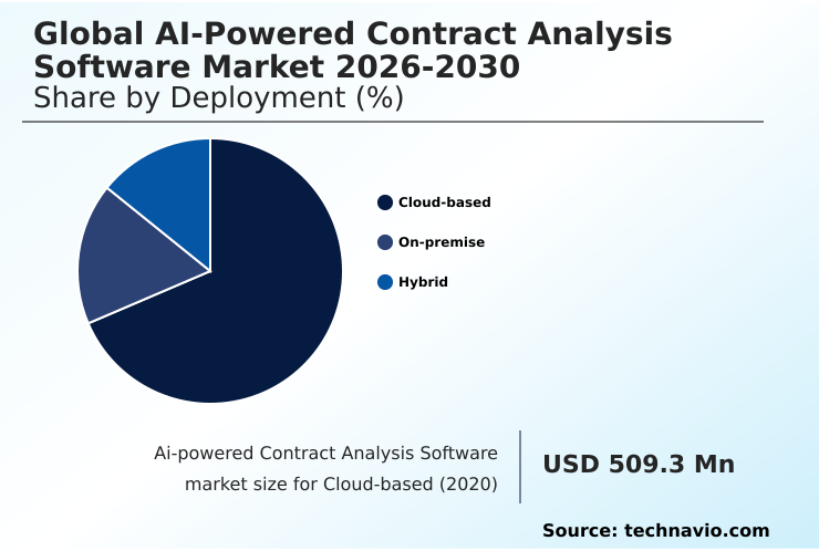 Ai-powered Contract Analysis Software Market Analysis, Size, and Forecast 2026-2030: North America (US, Canada, and Mexico), Europe (UK, Germany, and France), APAC (China, India, and Japan), Middle East and Africa (Saudi Arabia, UAE, and South Africa), South America (Brazil, Argentina, and Colombia), and Rest of World (ROW)