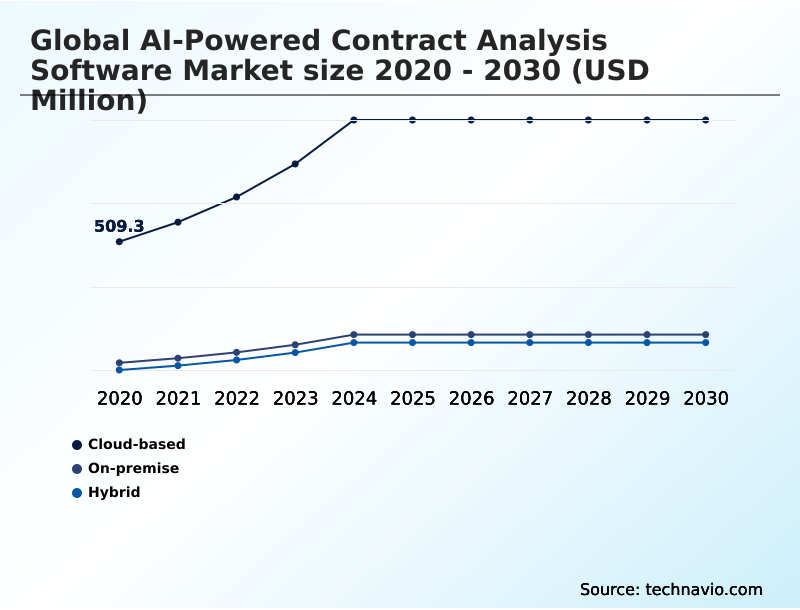 Ai-powered Contract Analysis Software Market Analysis, Size, and Forecast 2026-2030: North America (US, Canada, and Mexico), Europe (UK, Germany, and France), APAC (China, India, and Japan), Middle East and Africa (Saudi Arabia, UAE, and South Africa), South America (Brazil, Argentina, and Colombia), and Rest of World (ROW)