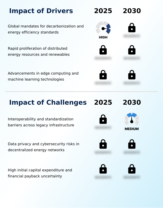 Grid-interactive Building Solutions Market Analysis, Size, and Forecast 2026-2030: North America (US, Canada, and Mexico), Europe (Germany, UK, and France), APAC (China, Japan, and South Korea), Middle East and Africa (Saudi Arabia, UAE, and South Africa), South America (Brazil, Argentina, and Colombia), and Rest of World (ROW)