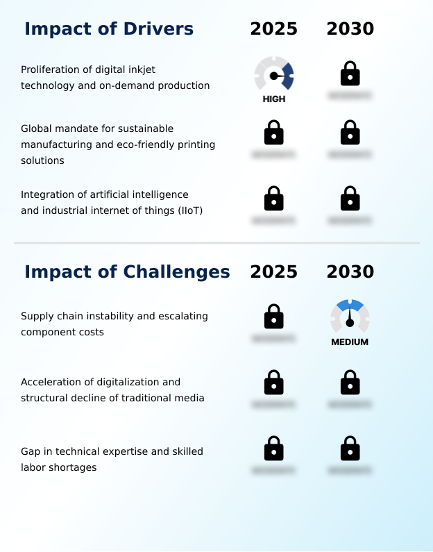 Print Equipment Market Analysis, Size, and Forecast 2026-2030: APAC (China, Japan, and India), Europe (Germany, UK, and France), North America (US, Canada, and Mexico), South America (Brazil, Argentina, and Colombia), Middle East and Africa (Saudi Arabia, UAE, and South Africa), and Rest of World (ROW)