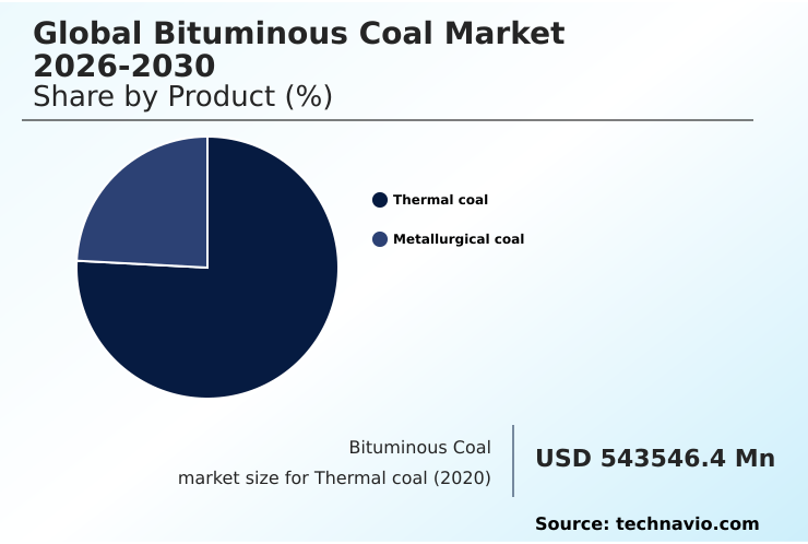 Bituminous Coal Market Analysis, Size, and Forecast 2026-2030: APAC (China, India, and Japan), North America (US, Canada, and Mexico), Europe (Germany, UK, and Italy), South America (Brazil, Colombia, and Argentina), Middle East and Africa (South Africa, Turkey, and Saudi Arabia), and Rest of World (ROW)