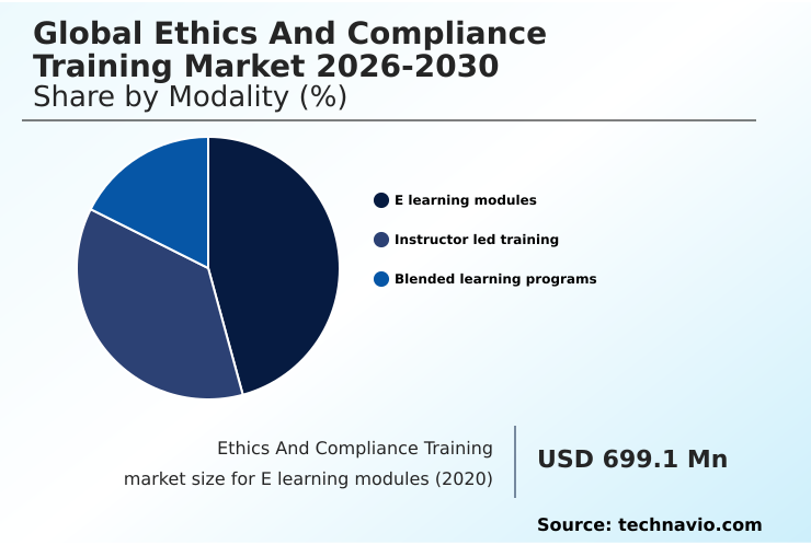 Ethics And Compliance Training Market Analysis, Size, and Forecast 2026-2030: North America (US, Canada, and Mexico), Europe (Germany, UK, and France), APAC (China, India, and Japan), Middle East and Africa (Saudi Arabia, UAE, and South Africa), South America (Brazil, Argentina, and Colombia), and Rest of World (ROW)