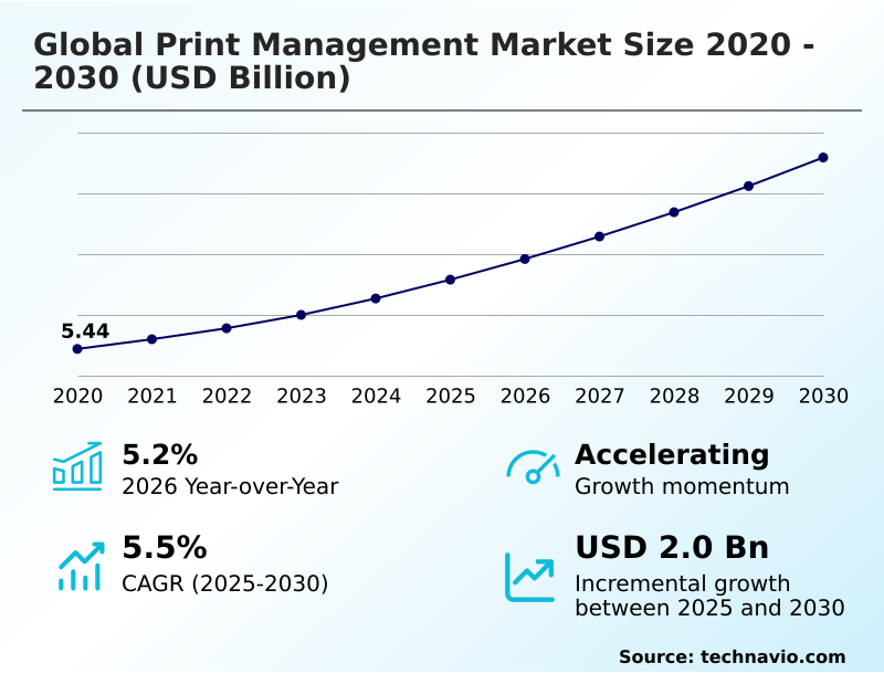 Print Management Market Analysis, Size, and Forecast 2026-2030: North America (US, Canada, and Mexico), Europe (Germany, UK, and France), APAC (China, Japan, and India), Middle East and Africa (Saudi Arabia, UAE, and South Africa), South America (Brazil, Argentina, and Colombia), and Rest of World (ROW)