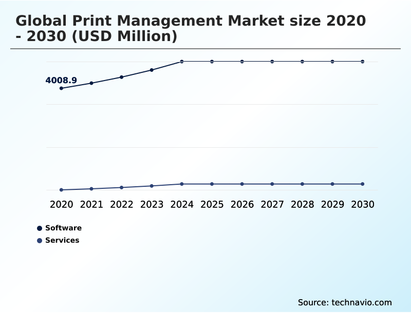 Print Management Market Analysis, Size, and Forecast 2026-2030: North America (US, Canada, and Mexico), Europe (Germany, UK, and France), APAC (China, Japan, and India), Middle East and Africa (Saudi Arabia, UAE, and South Africa), South America (Brazil, Argentina, and Colombia), and Rest of World (ROW)