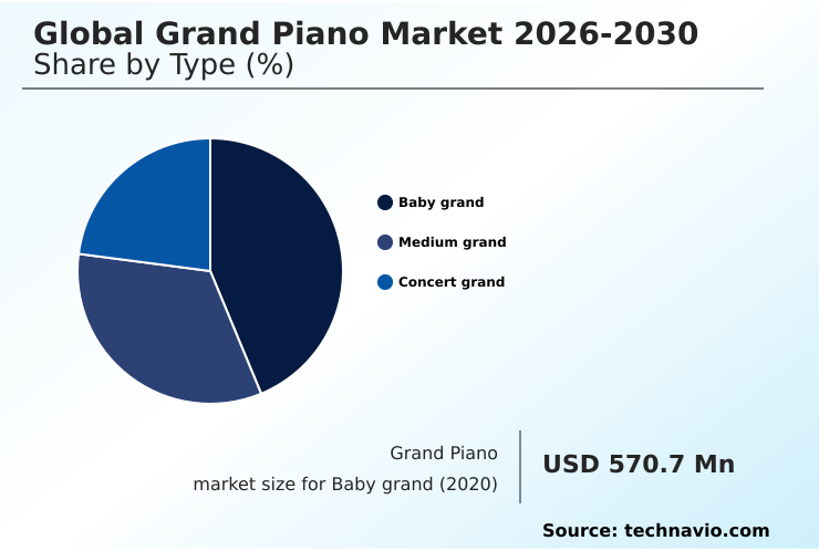 Grand Piano Market Analysis, Size, and Forecast 2026-2030: APAC (China, Japan, and South Korea), North America (US, Canada, and Mexico), Europe (Germany, UK, and France), South America (Brazil and Argentina), Middle East and Africa (UAE, Saudi Arabia, and South Africa), and Rest of World (ROW)