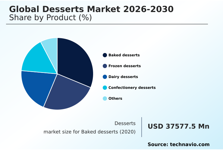Desserts Market Analysis, Size, and Forecast 2026-2030: APAC (China, India, and Japan), North America (US, Canada, and Mexico), Europe (Germany, France, and UK), South America (Brazil, Argentina, and Colombia), Middle East and Africa (Saudi Arabia, South Africa, and UAE), and Rest of World (ROW)