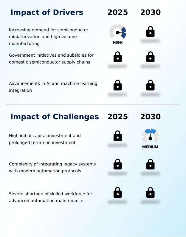 Fab Automation Market Analysis, Size, and Forecast 2026-2030: APAC (China, South Korea, and Japan), North America (US, Mexico, and Canada), Europe (Germany, The Netherlands, and France), Middle East and Africa (Israel, UAE, and Saudi Arabia), South America (Brazil, Argentina, and Colombia), and Rest of World (ROW)