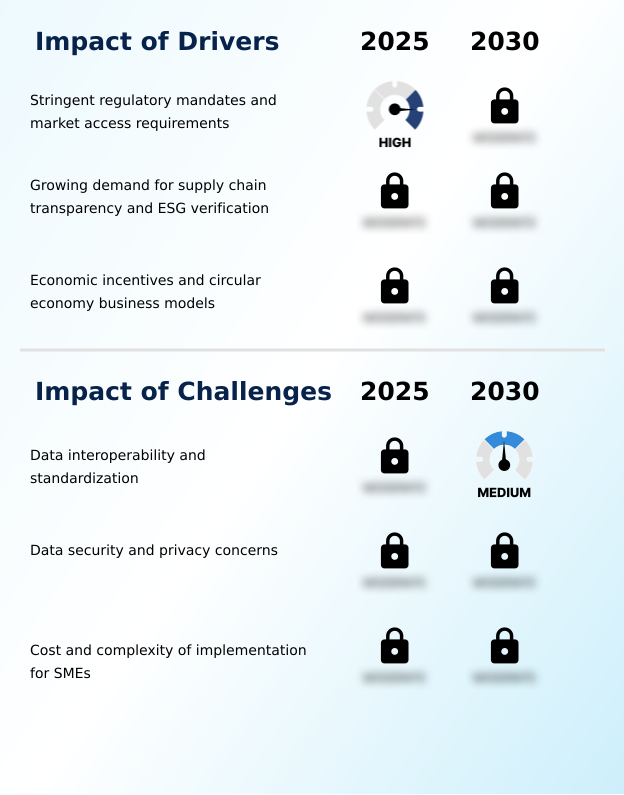 Battery Passport Compliance Platforms Market Analysis, Size, and Forecast 2026-2030: Europe (Germany, UK, and France), APAC (China, Japan, and South Korea), North America (US, Canada, and Mexico), Middle East and Africa (Saudi Arabia, UAE, and South Africa), South America (Brazil, Argentina, and Colombia), and Rest of World (ROW)
