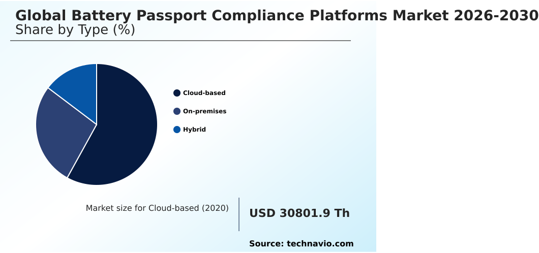 Battery Passport Compliance Platforms Market Analysis, Size, and Forecast 2026-2030: Europe (Germany, UK, and France), APAC (China, Japan, and South Korea), North America (US, Canada, and Mexico), Middle East and Africa (Saudi Arabia, UAE, and South Africa), South America (Brazil, Argentina, and Colombia), and Rest of World (ROW)