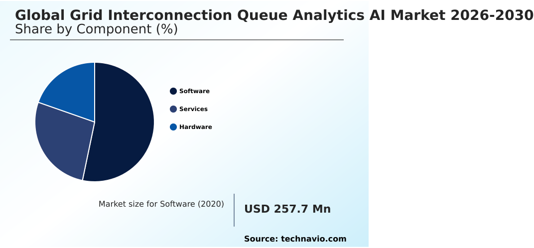 Grid Interconnection Queue Analytics AI Market Analysis, Size, and Forecast 2026-2030: North America (US, Canada, and Mexico), Europe (Germany, UK, and France), APAC (China, Japan, and India), South America (Brazil, Argentina, and Colombia), Middle East and Africa (Saudi Arabia, UAE, and South Africa), and Rest of World (ROW)