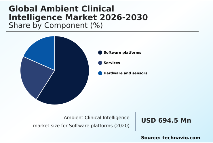 Ambient Clinical Intelligence Market Analysis, Size, and Forecast 2026-2030: North America (US, Canada, and Mexico), Europe (Germany, UK, and France), APAC (China, Japan, and India), South America (Brazil, Argentina, and Colombia), Middle East and Africa (Saudi Arabia, UAE, and South Africa), and Rest of World (ROW)