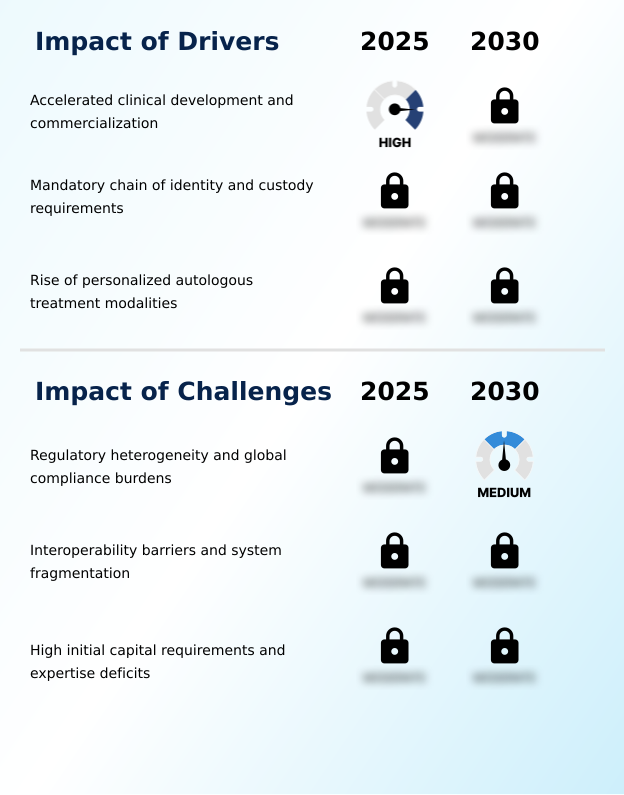 Cell And Gene Therapy Supply Chain Software Market Analysis, Size, and Forecast 2026-2030: North America (US, Canada, and Mexico), Europe (Germany, UK, and France), APAC (China, Japan, and South Korea), South America (Brazil), Middle East and Africa (UAE, South Africa, and Saudi Arabia), Asia, Rest of World (ROW)