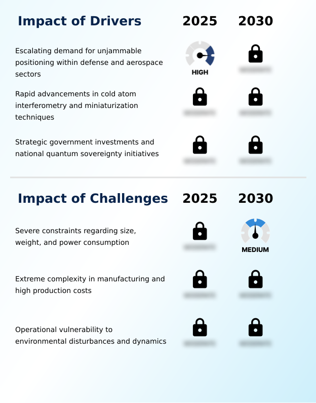 Quantum Navigation Systems Market Analysis, Size, and Forecast 2026-2030: North America (US, Canada, and Mexico), Europe (UK, Germany, and France), APAC (China, India, and Japan), Middle East and Africa (Israel, Saudi Arabia, and UAE), South America (Brazil, Argentina, and Colombia), and Rest of World (ROW)