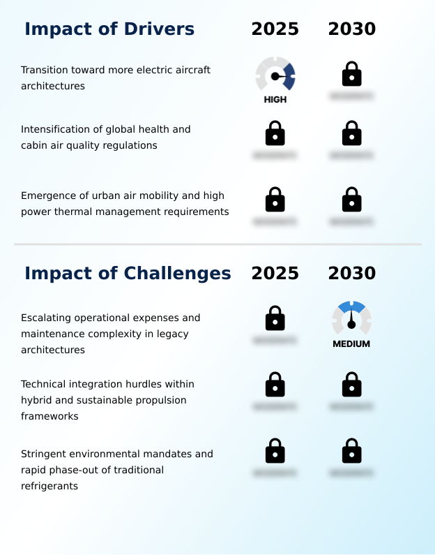 Environmental Control Systems Market Analysis, Size, and Forecast 2026-2030: North America (US, Canada, and Mexico), Europe (Germany, UK, and France), APAC (China, Japan, and India), South America (Brazil, Argentina, and Colombia), Middle East and Africa (Saudi Arabia, UAE, and South Africa), and Rest of World (ROW)