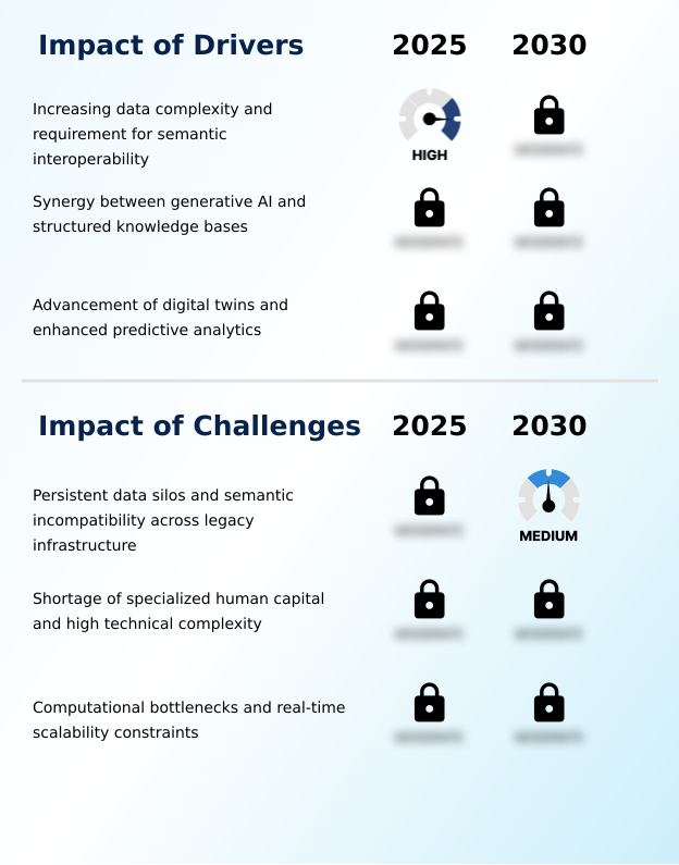 Industrial Knowledge Graph Market Analysis, Size, and Forecast 2026-2030: North America (US, Canada, and Mexico), Europe (Germany, UK, and France), APAC (China, Japan, and India), South America (Brazil, Argentina, and Colombia), Middle East and Africa (Saudi Arabia, UAE, and South Africa), and Rest of World (ROW)