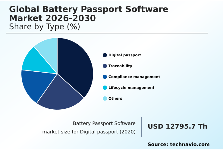 Battery Passport Software Market Analysis, Size, and Forecast 2026-2030: Europe (Germany, UK, and France), APAC (China, Japan, and South Korea), North America (US, Canada, and Mexico), Middle East and Africa (Saudi Arabia, UAE, and South Africa), South America (Brazil, Argentina, and Colombia), and Rest of World (ROW)