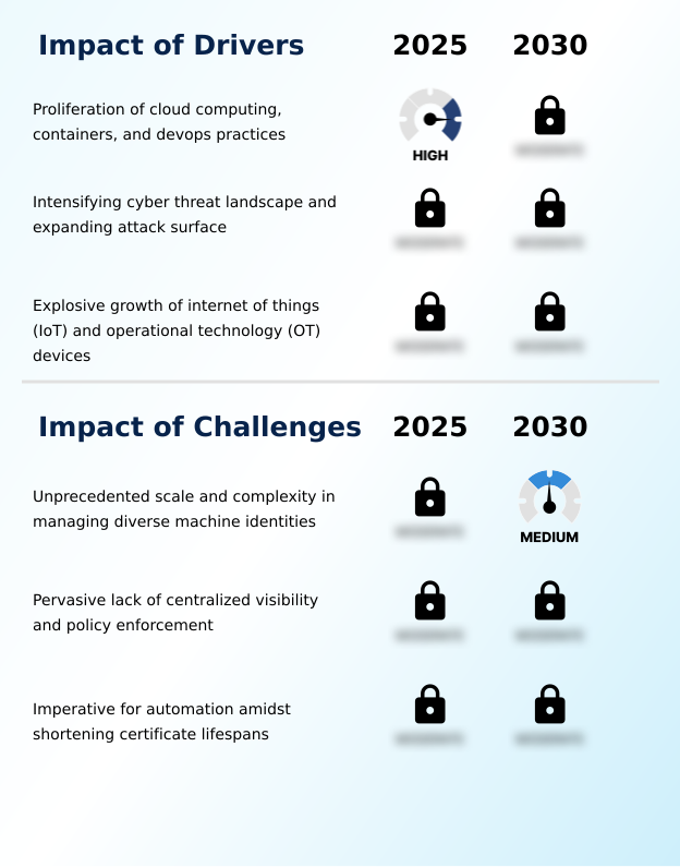 Machine Identity Management Market Analysis, Size, and Forecast 2026-2030: North America (US, Canada, and Mexico), Europe (Germany, UK, and France), APAC (China, Japan, and India), Middle East and Africa (Saudi Arabia, UAE, and South Africa), South America (Brazil, Argentina, and Colombia), and Rest of World (ROW)