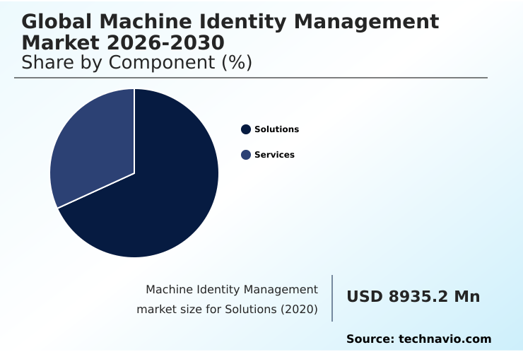 Machine Identity Management Market Analysis, Size, and Forecast 2026-2030: North America (US, Canada, and Mexico), Europe (Germany, UK, and France), APAC (China, Japan, and India), Middle East and Africa (Saudi Arabia, UAE, and South Africa), South America (Brazil, Argentina, and Colombia), and Rest of World (ROW)