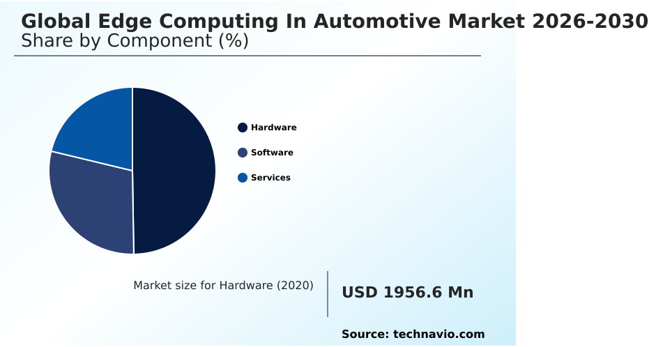 Edge Computing In Automotive Market Analysis, Size, and Forecast 2026-2030: APAC (China, Japan, and South Korea), North America (US, Canada, and Mexico), Europe (Germany, UK, and France), Middle East and Africa (Saudi Arabia, UAE, and South Africa), South America (Brazil, Argentina, and Colombia), and Rest of World (ROW)