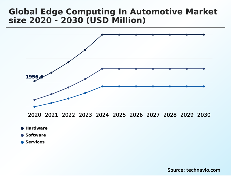 Edge Computing In Automotive Market Analysis, Size, and Forecast 2026-2030: APAC (China, Japan, and South Korea), North America (US, Canada, and Mexico), Europe (Germany, UK, and France), Middle East and Africa (Saudi Arabia, UAE, and South Africa), South America (Brazil, Argentina, and Colombia), and Rest of World (ROW)