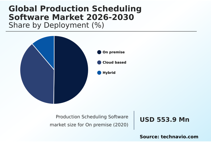 Production Scheduling Software Market Analysis, Size, and Forecast 2026-2030: North America (US, Canada, and Mexico), Europe (Germany, UK, and France), APAC (China, Japan, and India), South America (Brazil, Argentina, and Colombia), Middle East and Africa (Saudi Arabia, UAE, and South Africa), and Rest of World (ROW)