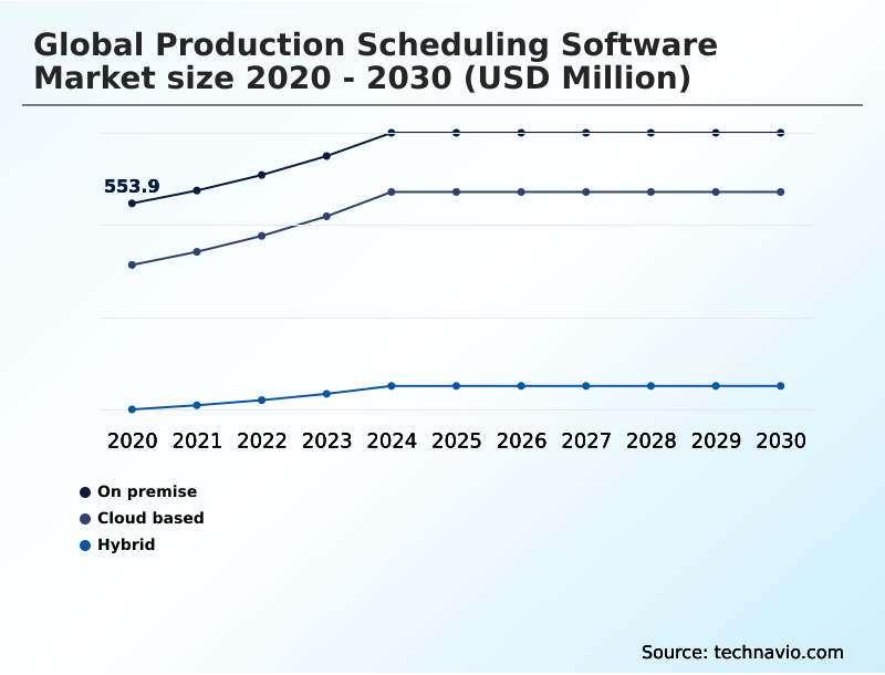 Production Scheduling Software Market Analysis, Size, and Forecast 2026-2030: North America (US, Canada, and Mexico), Europe (Germany, UK, and France), APAC (China, Japan, and India), South America (Brazil, Argentina, and Colombia), Middle East and Africa (Saudi Arabia, UAE, and South Africa), and Rest of World (ROW)