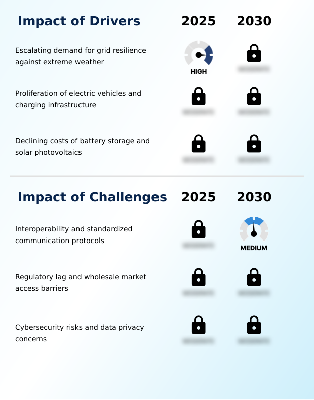 Distributed Energy Resource Management Market Analysis, Size, and Forecast 2026-2030: North America (US, Canada, and Mexico), Europe (Germany, UK, and France), APAC (China, India, and Japan), Middle East and Africa (Saudi Arabia, UAE, and South Africa), South America (Brazil, Argentina, and Colombia), and Rest of World (ROW)