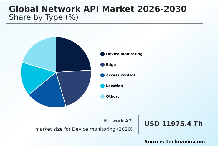 Api Market Data Network API Market Growth Analysis - Size and Forecast 2026-2030 ...