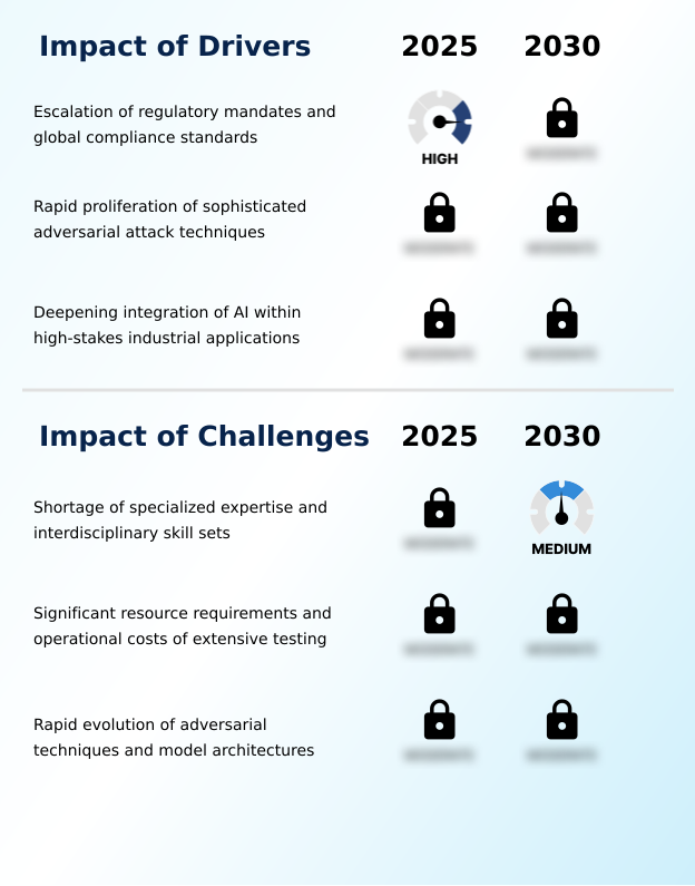 AI Red Teaming Solutions Market Analysis, Size, and Forecast 2026-2030: North America (US, Canada, and Mexico), Europe (UK, Germany, and France), APAC (China, Japan, and India), South America (Brazil and Argentina), Middle East and Africa (UAE, Saudi Arabia, and South Africa), and Rest of World (ROW)