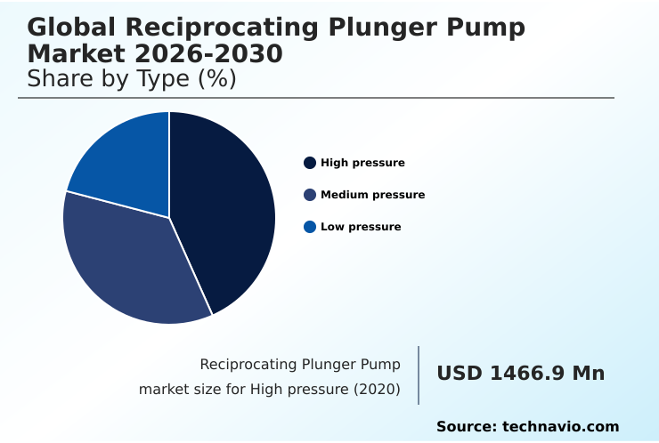 Reciprocating Plunger Pump Market Analysis, Size, and Forecast 2026-2030: APAC (China, Japan, and India), North America (US, Canada, and Mexico), Europe (Germany, UK, and France), Middle East and Africa (Saudi Arabia, UAE, and South Africa), South America (Brazil, Argentina, and Colombia), and Rest of World (ROW)