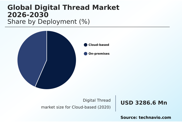 Digital Thread Market Analysis, Size, and Forecast 2026-2030: North America (US, Canada, and Mexico), APAC (China, Japan, and India), Europe (Germany, UK, and France), Middle East and Africa (Saudi Arabia, UAE, and South Africa), South America (Brazil and Argentina), and Rest of World (ROW)