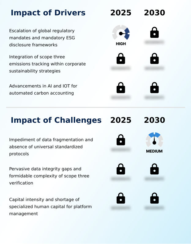 Carbon Intelligence Platforms Market Analysis, Size, and Forecast 2026-2030: North America (US, Canada, and Mexico), Europe (Germany, UK, and France), APAC (China, Japan, and India), South America (Brazil, Argentina, and Chile), Middle East and Africa (Saudi Arabia, UAE, and South Africa), and Rest of World (ROW)