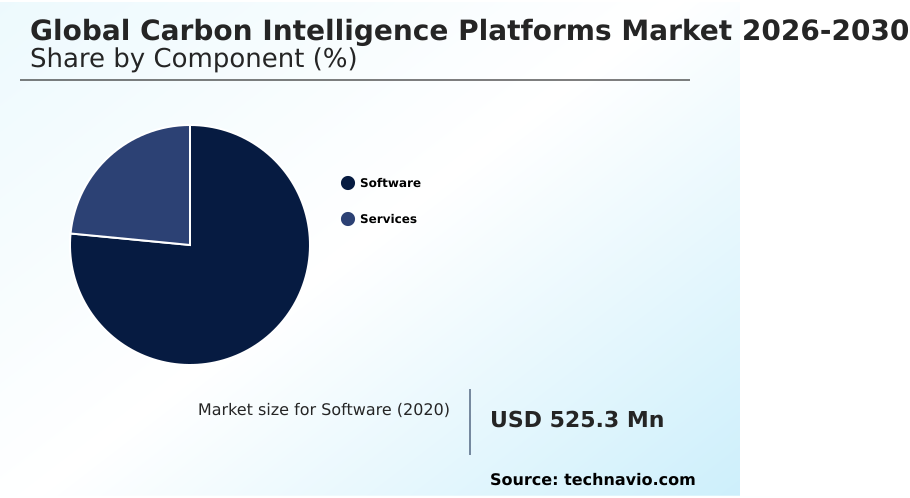 Carbon Intelligence Platforms Market Analysis, Size, and Forecast 2026-2030: North America (US, Canada, and Mexico), Europe (Germany, UK, and France), APAC (China, Japan, and India), South America (Brazil, Argentina, and Chile), Middle East and Africa (Saudi Arabia, UAE, and South Africa), and Rest of World (ROW)
