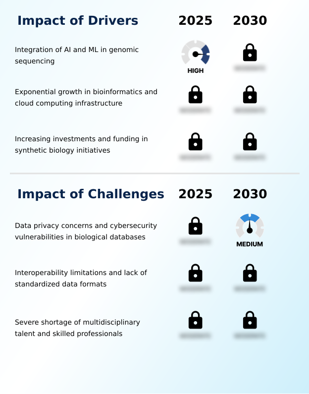 Digital Biology Market Analysis, Size, and Forecast 2026-2030: North America (US, Canada, and Mexico), Europe (Germany, UK, and France), APAC (China, Japan, and India), South America (Brazil), Middle East and Africa (Saudi Arabia, Turkey, and UAE), Asia, Rest of World (ROW)