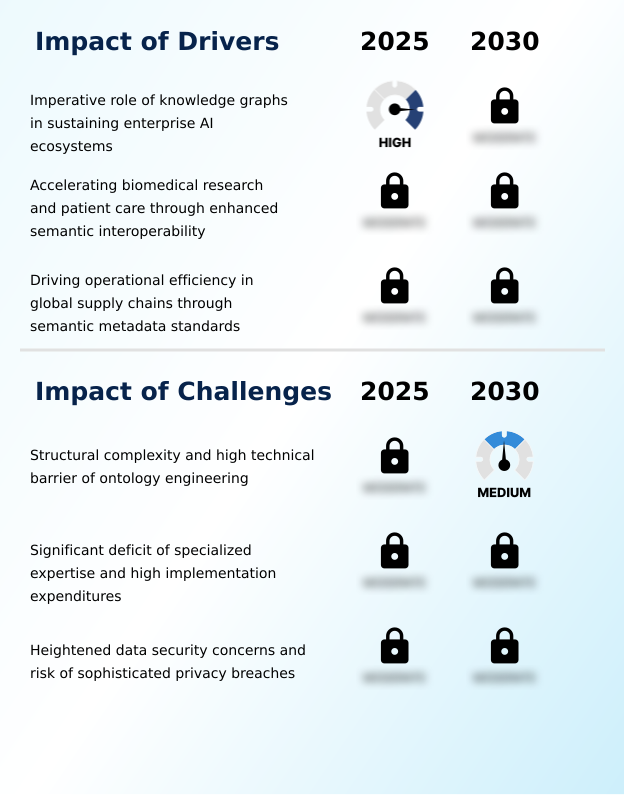 Semantic Web Market Analysis, Size, and Forecast 2026-2030: North America (US, Canada, and Mexico), Europe (Germany, UK, and France), APAC (China, India, and Japan), Middle East and Africa (Saudi Arabia, UAE, and South Africa), South America (Brazil, Argentina, and Chile), and Rest of World (ROW)