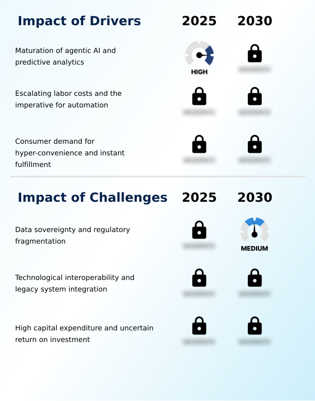 Anticipatory Commerce Infrastructure Market Analysis, Size, and Forecast 2026-2030: North America (US, Canada, and Mexico), APAC (China, Japan, and India), Europe (Germany, UK, and France), Middle East and Africa (UAE, Saudi Arabia, and Israel), South America (Brazil, Argentina, and Colombia), and Rest of World (ROW)