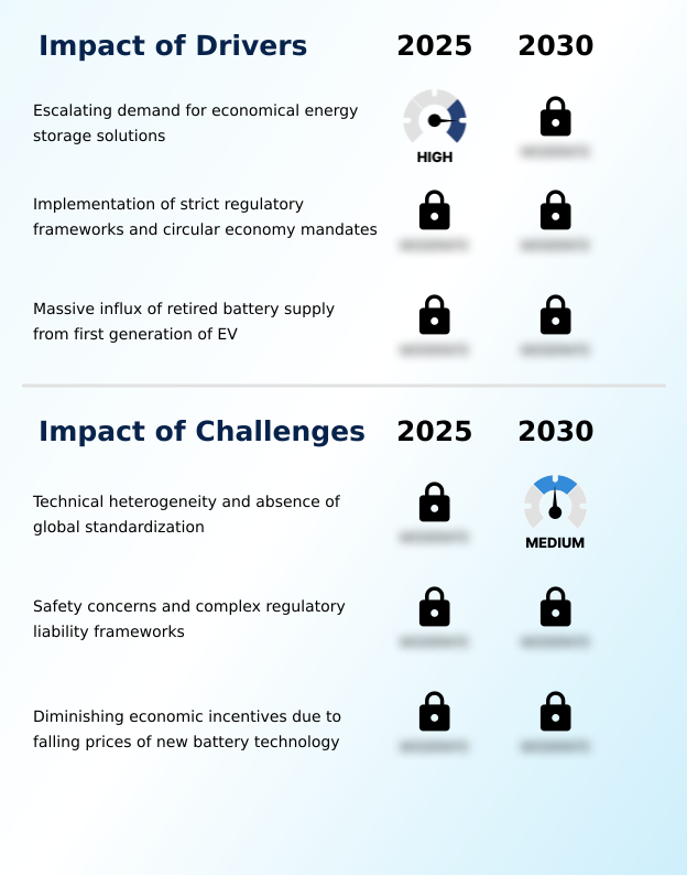 Second Life EV Battery Market Analysis, Size, and Forecast 2026-2030: APAC (China, Japan, and South Korea), North America (US, Canada, and Mexico), Europe (Germany, France, and UK), Middle East and Africa (Saudi Arabia, UAE, and South Africa), South America (Brazil, Argentina, and Colombia), and Rest of World (ROW)