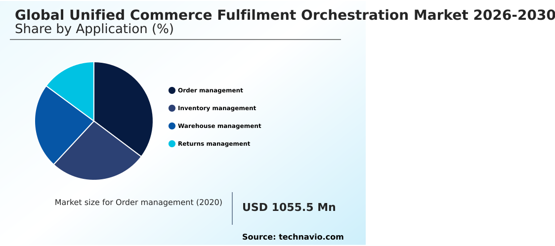 Unified Commerce Fulfilment Orchestration Market Analysis, Size, and Forecast 2026-2030: North America (US, Canada, and Mexico), Europe (UK, Germany, and France), APAC (China, Japan, and India), South America (Brazil, Argentina, and Colombia), Middle East and Africa (Saudi Arabia, UAE, and South Africa), and Rest of World (ROW)