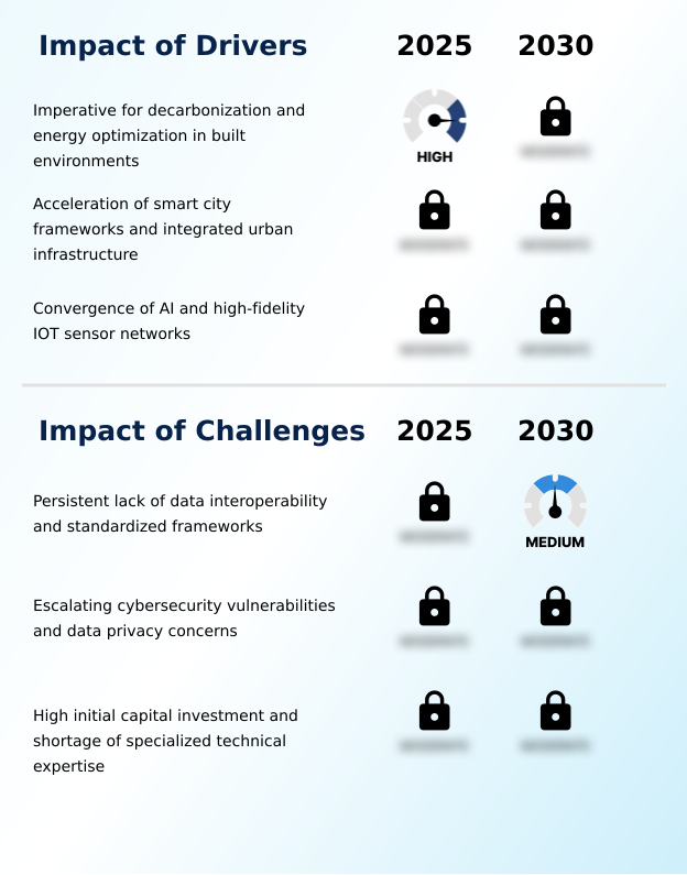 Digital Twin For Buildings Market Analysis, Size, and Forecast 2026-2030: North America (US, Canada, and Mexico), Europe (Germany, UK, and France), APAC (China, Japan, and India), Middle East and Africa (UAE, Saudi Arabia, and South Africa), South America (Brazil, Argentina, and Colombia), and Rest of World (ROW)